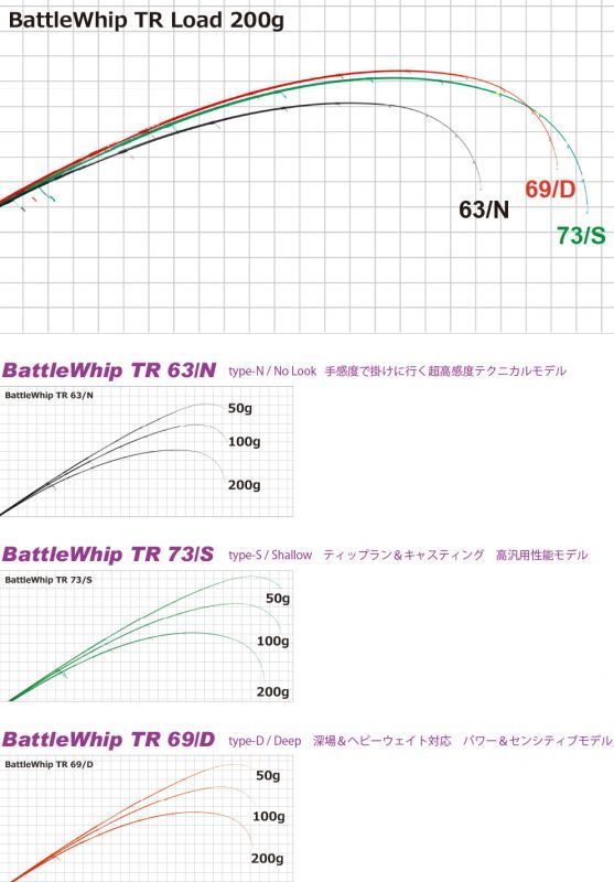 ヤマガブランクス バトルウィップ 73/S Type-S / Shallow - アングラーズショップ ライジング